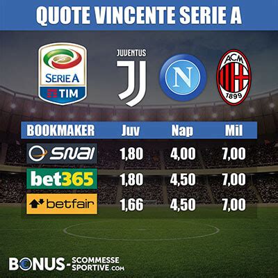 Quote vincente Serie A: duello alla pari Milan.